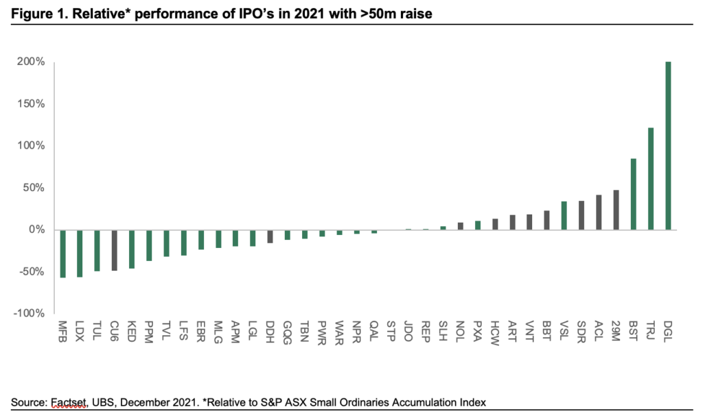 Big opportunities for small cap investors in IPOs and secondary